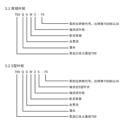 500QGWZ潛水貫流泵